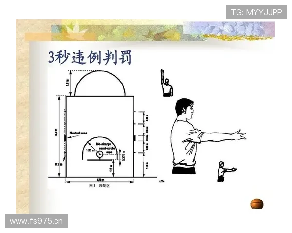 判罚优先级规则是什么？最新篮球规则解析