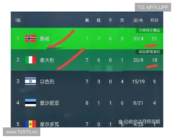 2026世界杯规则下晋级怎么确认 2026世界杯规则下晋级怎么确认