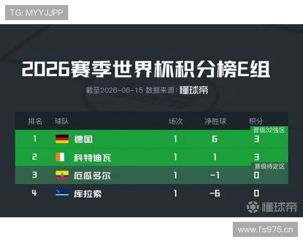 2026世界杯E组球队表现排名:德国居首库拉索垫底 2026世界杯E组球队表现排名:德国居首库拉索垫底